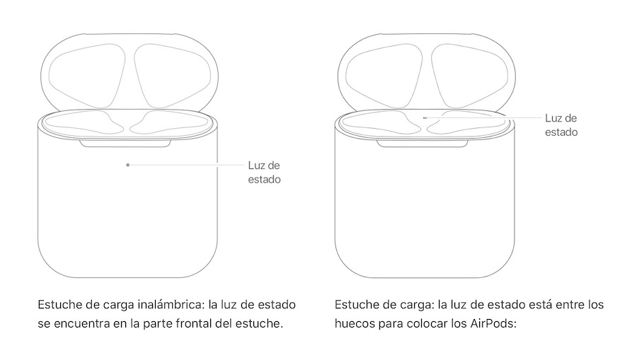 AirPods y AirPods Pro fértiles: 6 claves para detectar Internet 1