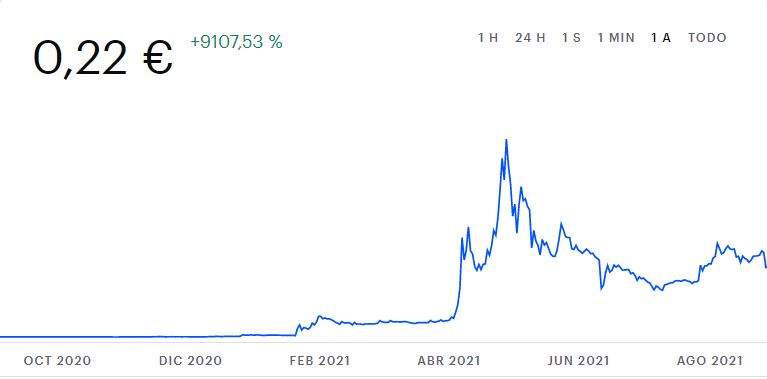 Bitcoin, Ethereum, Dogecoin: así cambió su precio en el último año 5