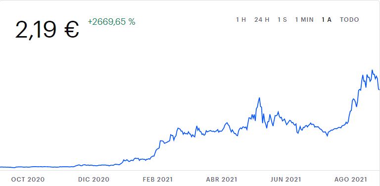 Bitcoin, Ethereum, Dogecoin: así cambió su precio en el último año 3
