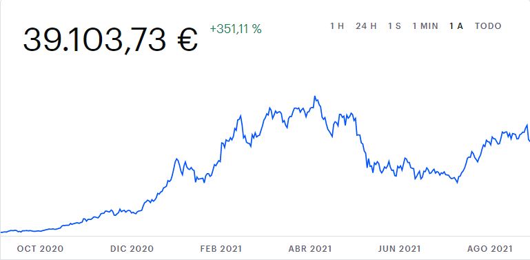 Bitcoin, Ethereum, Dogecoin: así cambió su precio en el último año 1