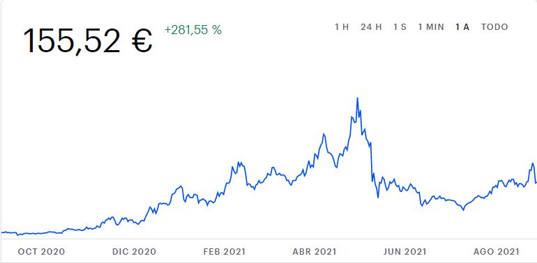 Bitcoin, Ethereum, Dogecoin: así cambió su precio en el último año 8