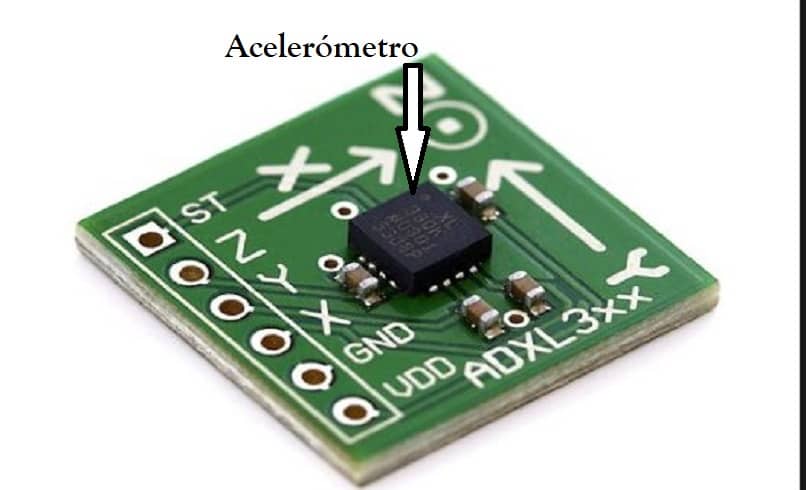 aceleración de componentes electrónicos