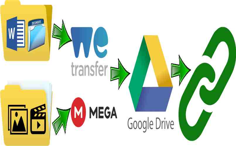 enlace para google drive desde servicios