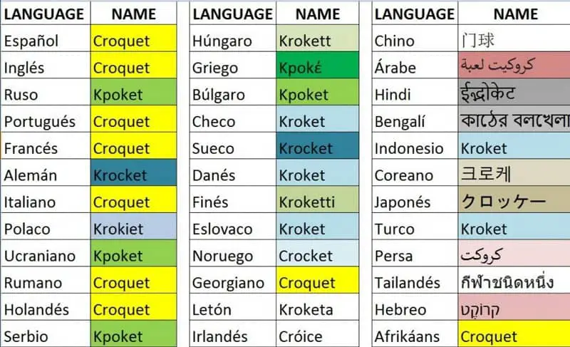 Cómo escribir mi nombre en diferentes idiomas fácilmente