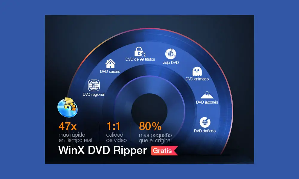 Convierta cualquier DVD a MP4 gratis con WinX DVD Ripper
